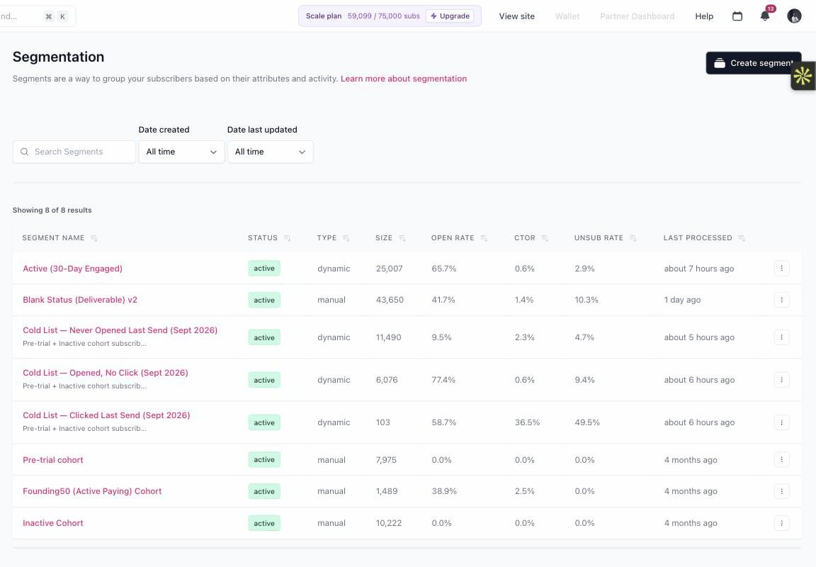Segment list in the newsletter platform showing named cohorts such as Active 30-day engaged, Founding cohort, Pre-trial cohort and Inactive cohort, with sizes and open rates.